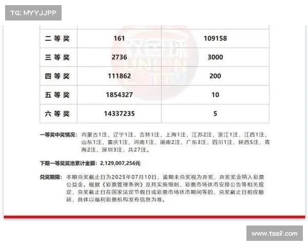双色球开奖结果揭晓 多位幸运儿收获千万奖金 新一轮大奖即将诞生 双色球开奖结果揭晓 多位幸运儿收获千万奖金 新一轮大奖即将诞生
